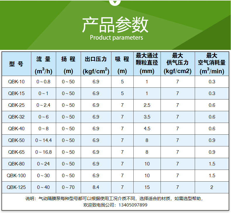 QBK型氣動(dòng)隔膜泵(圖7)