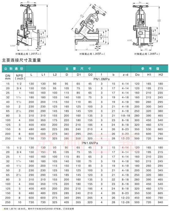 J41F46型襯氟截止閥(圖3)