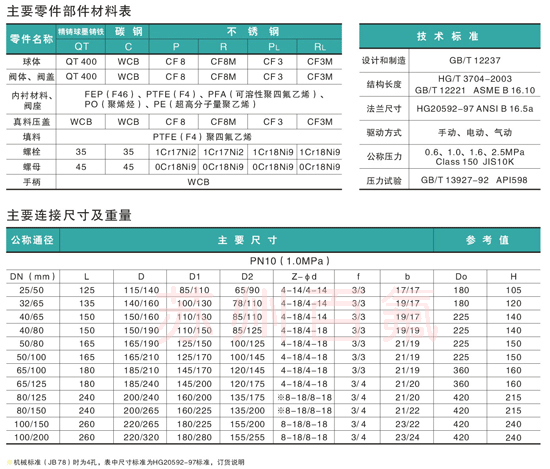 F41F46型襯氟放料閥(圖2)