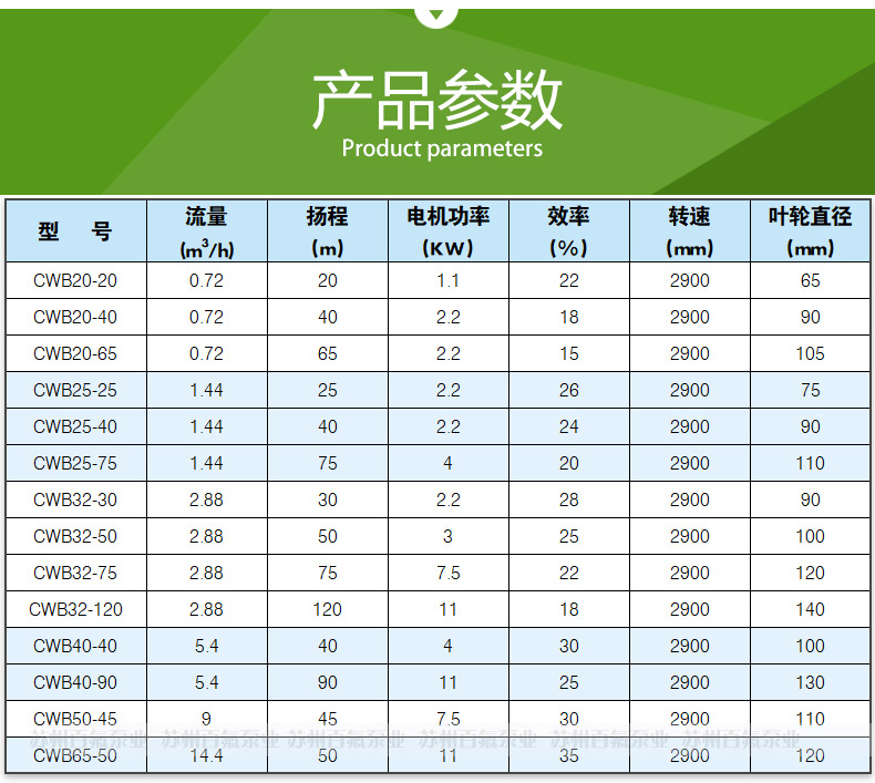 CWB型磁力驅動(dòng)旋渦泵(圖5)